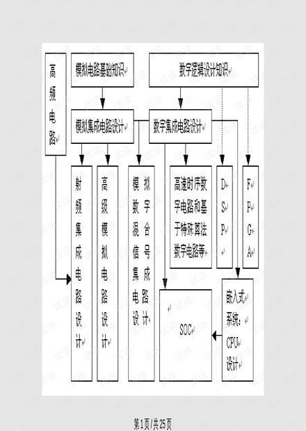 全定制集成電路設(shè)計(jì)流程詳解