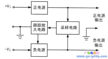 采用78系列穩(wěn)壓集成電路的跟蹤電源電路設(shè)計(jì)與應(yīng)用