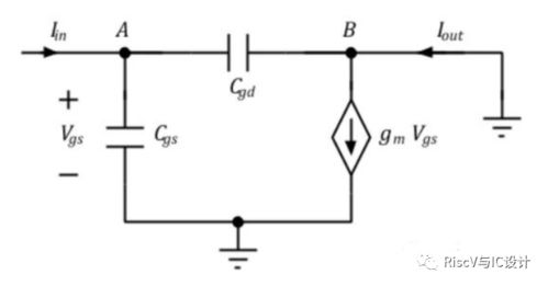 MOS管RC吸收電路計(jì)算、CMOS模擬集成電路設(shè)計(jì)與MOS管ft頻率詳解