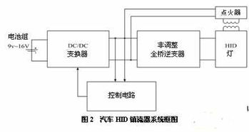 車用HID燈集成電路驅動控制芯片CC3305的應用設計