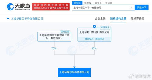 華虹集團新設半導體設計公司，注冊資本10億加碼集成電路產業布局