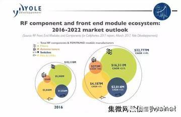 集成電路產業加速布局 區域合作與外資投入共筑發展新高地