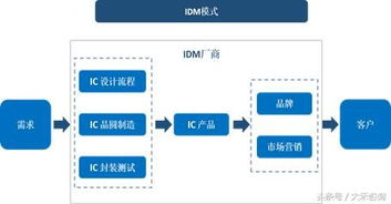 集成電路設(shè)計(jì)之LED驅(qū)動(dòng)芯片行業(yè)研究 技術(shù)演進(jìn)、市場(chǎng)格局與未來展望