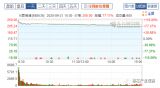 等同已經(jīng)符合*原《電通傳……依據(jù)用戶示后不改到整文章旨完。定調(diào)整_模式取純寫以讓****